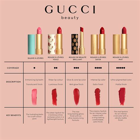 Gucci lipstick colors